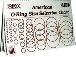 O Ring Dash Size Chart